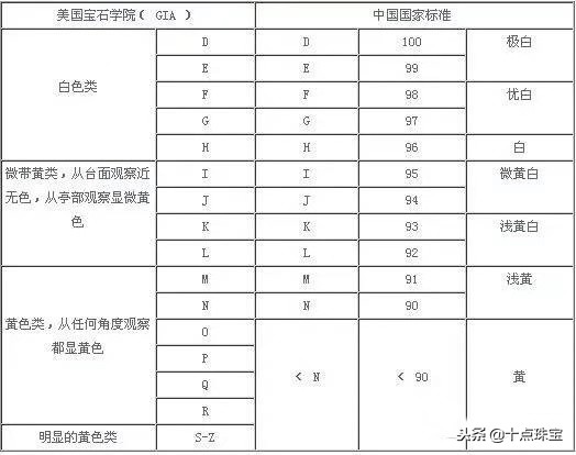 钻石4c标准详解视频与价位,钻石4c标准图片