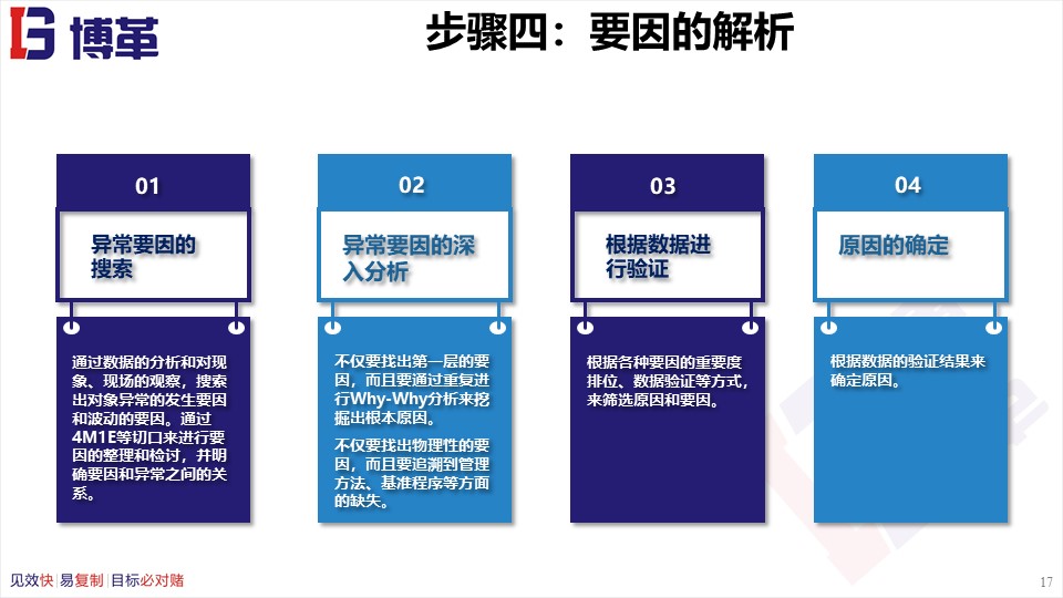 骨科品管圈成果汇报ppt,品管圈适合什么样的ppt