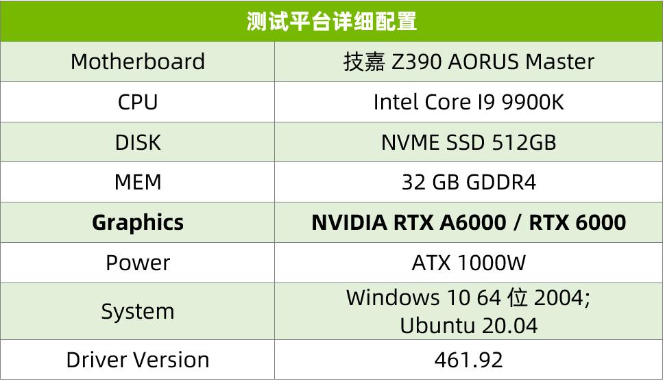 NVIDIARTXA400016GB寤烘ā,nvidiartxa4000鎬ц兘瀹炴祴