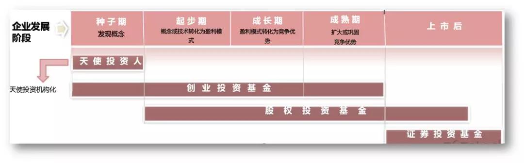 投资三重境界深度解析,私募股权基金投资的四个过程