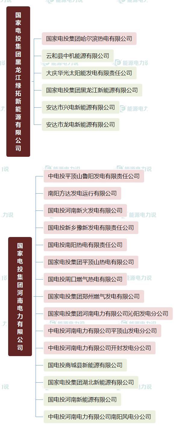 国家能源集团国华电力公司,国家能源投资集团下属电厂