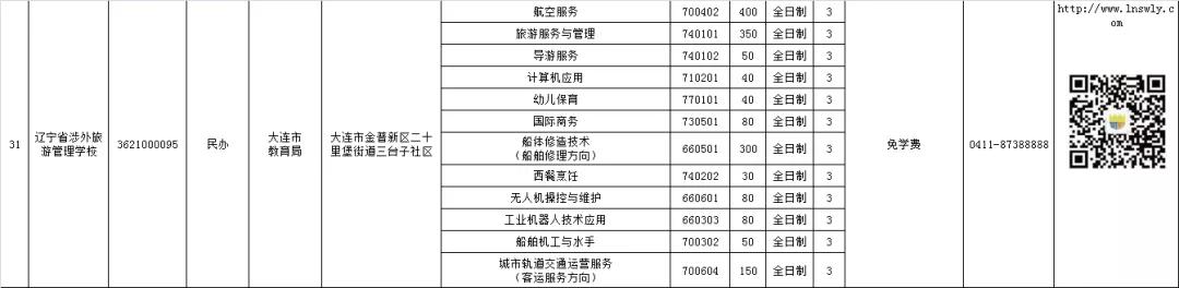 大连中职学校招生资质,大连教育局所属中职学校