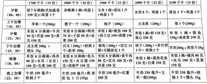 不想长妊娠纹该怎么增加体重,不想长皱纹要怎么做