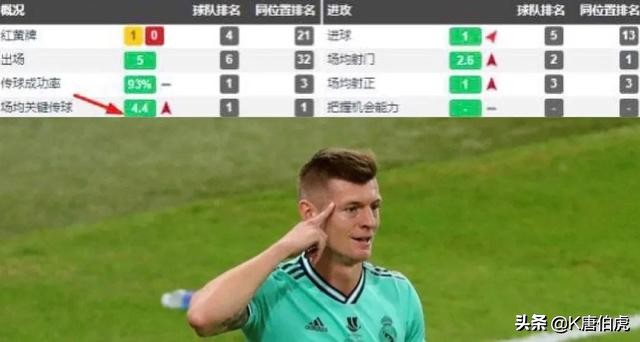 托尼克罗斯传控集锦,可以和托尼克罗斯匹敌的中场