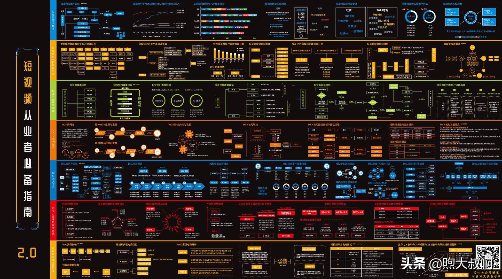 入门必看！短视频的10个拍摄技巧！抖音、快手、Vlog都适用