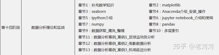 全国编程语言工资排行,最赚钱的编程语言排行榜