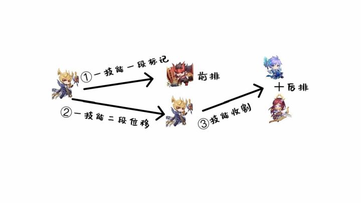 王者荣耀杨戬打法和思路,王者荣耀操作第一名杨戬