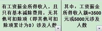 “临时工”交不交社保、个税怎么扣？会计不明白，该辞职了