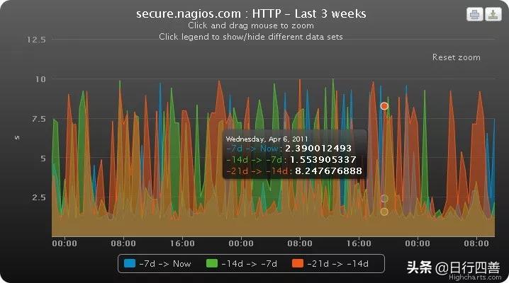 你不得不了解的10款服务器监控工具