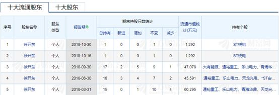 中国股市十大牛散持股名单,中国十大最牛散户排名