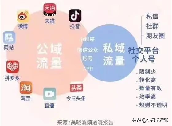 如何搭建私域流量赚钱,私域流量怎么赚钱