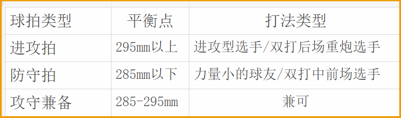 羽毛球选拍方法,羽毛球拍的选择与技巧