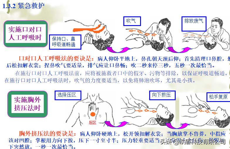 课件:消防用电安全常识