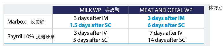 哪种抗生素能治疗乳房炎,乳房炎用什么中药最好