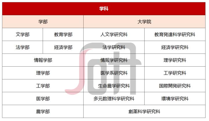 日本名古屋造形艺术大学,日本名古屋工业大学