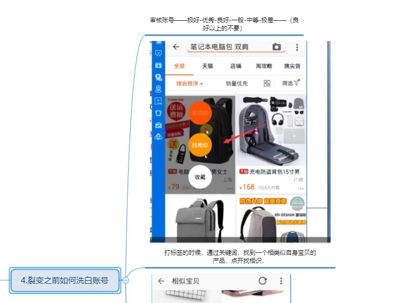 关键词裂变的最佳方法,关键词裂变玩法