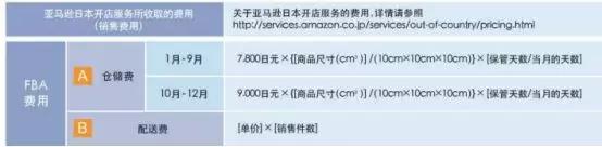 在日本开公司多少钱,在日本开个店多少钱