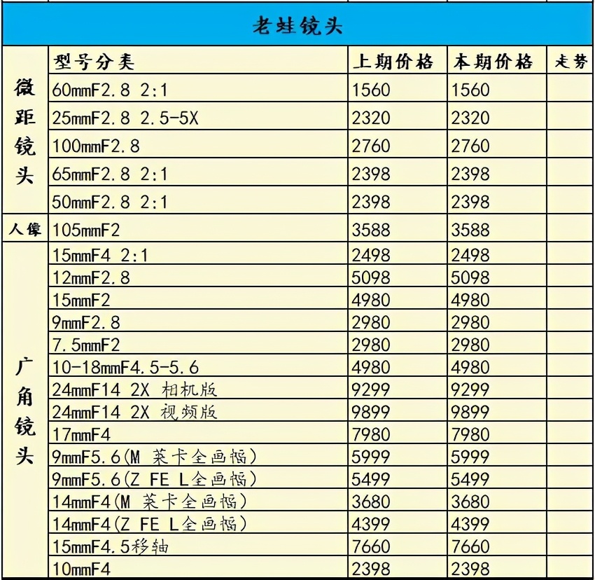 相机价格上涨还有哪些值得购买,相机涨价对比表