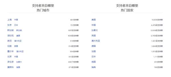 马头社众筹了多少钱,马头社众筹