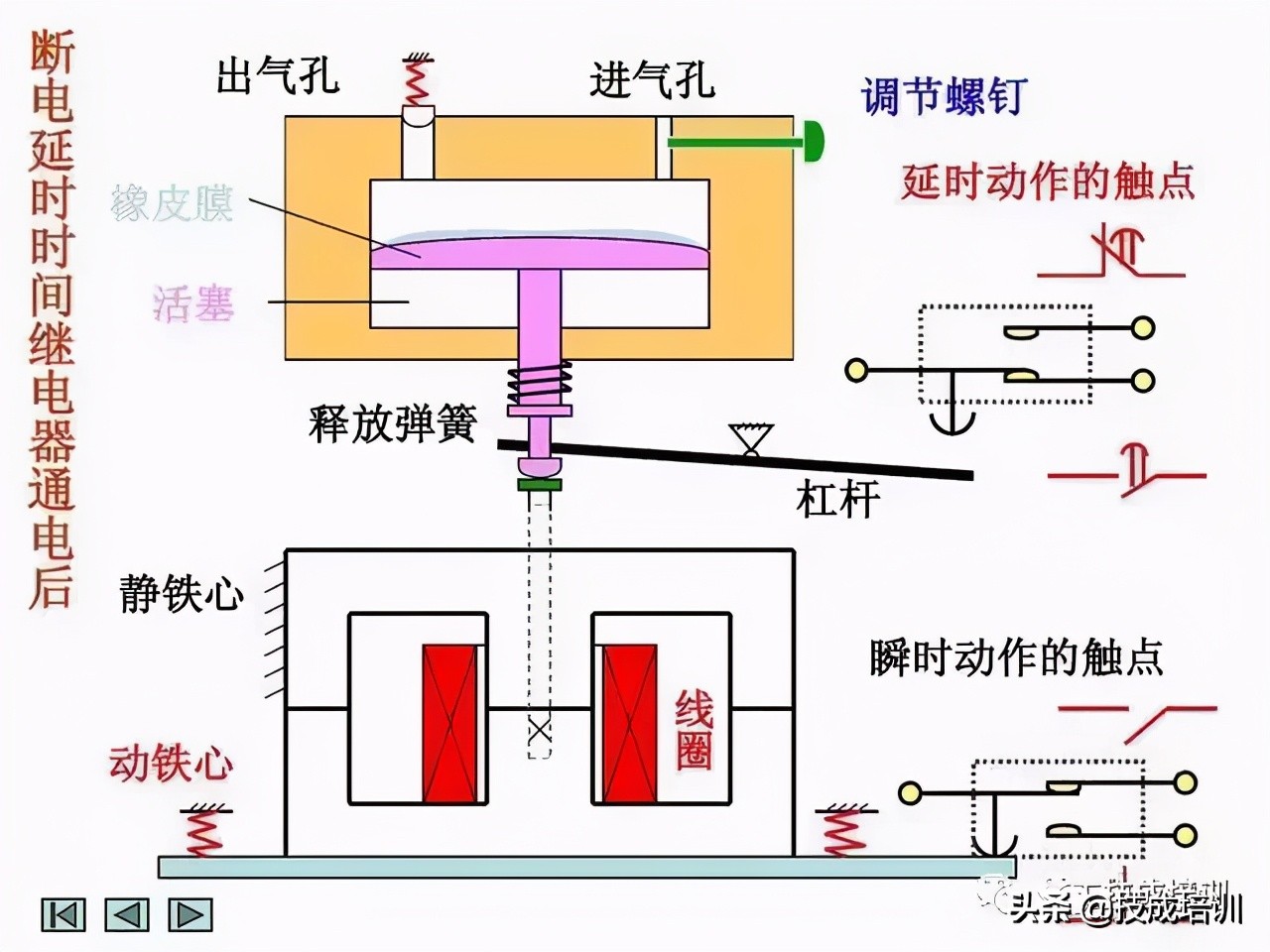 教你一招轻松看懂电路图,教你如何快速看懂电路图