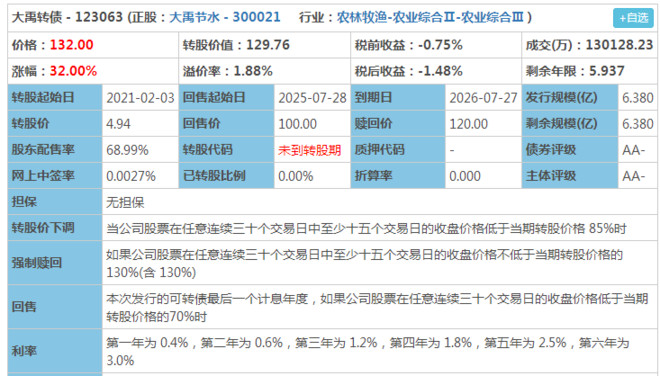 转债股如何快速买卖成交,可转债上集合竞价快速卖出技巧