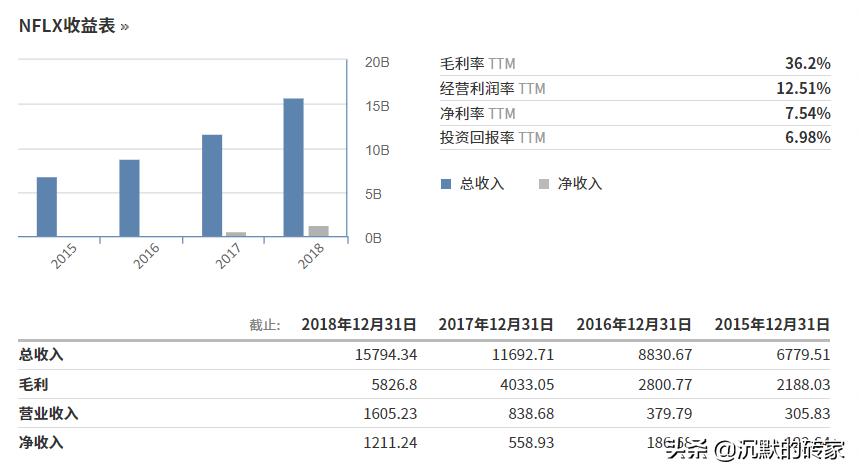 美国股市十年涨的最好股票,美国股市大牛股的特点