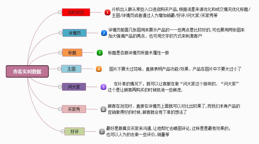 思维导图该怎么画Q版,思维导图怎么画才有效