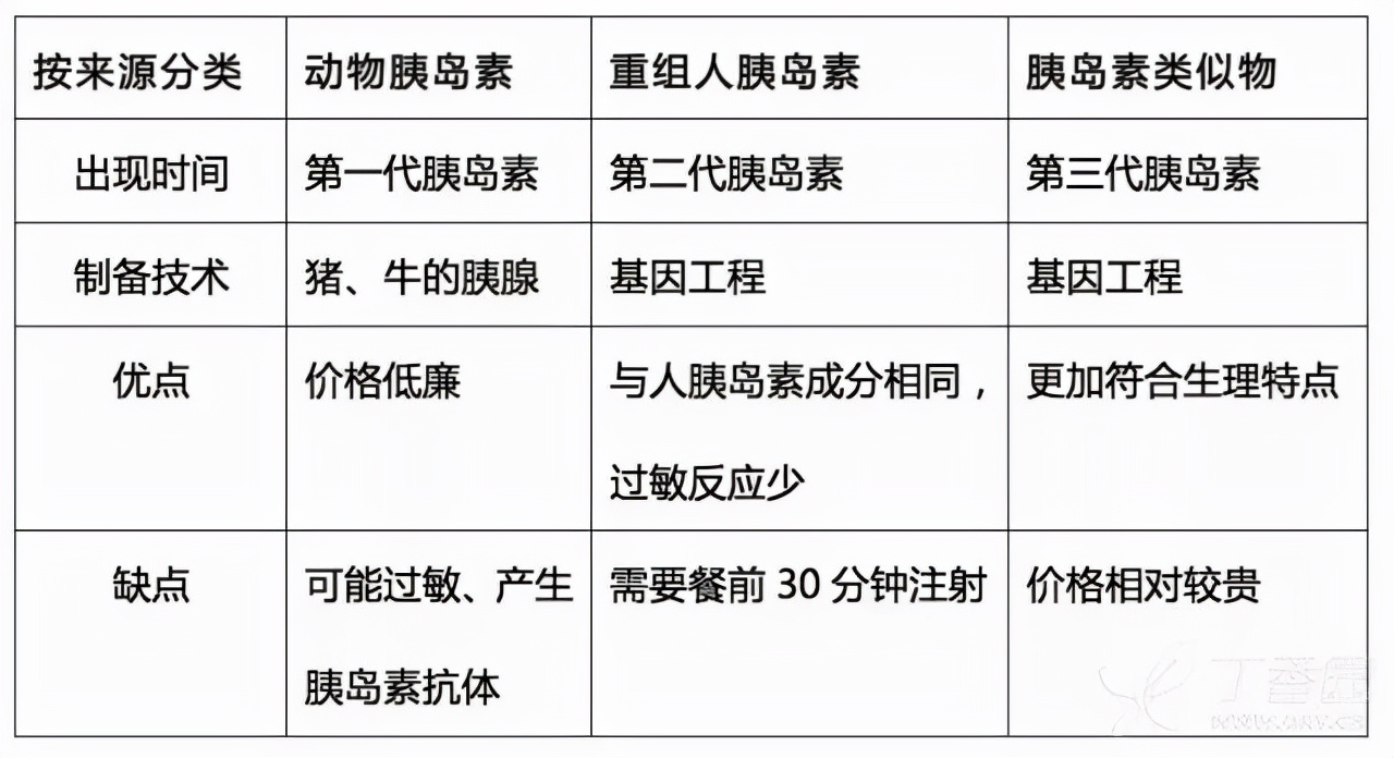 诺和锐笔芯和锐30是一样的吗,诺和锐30r笔芯和诺和灵30r比较