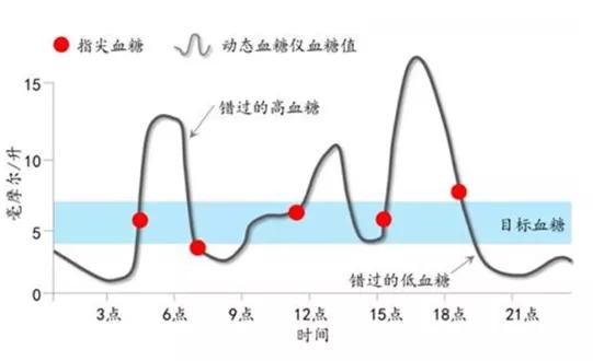 高壁垒高集中，资本和龙头纷纷布局的CGM赛道|行研