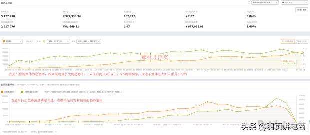 直通车引流最新方法,直通车引流怎么做到精准