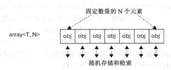 c语言stl,c+是什么语言教程