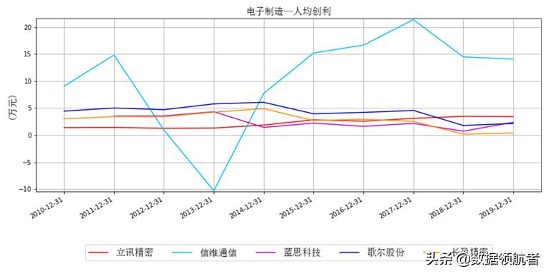 立讯精密和富士康哪个待遇好,立讯精密和富士康工人收入对比