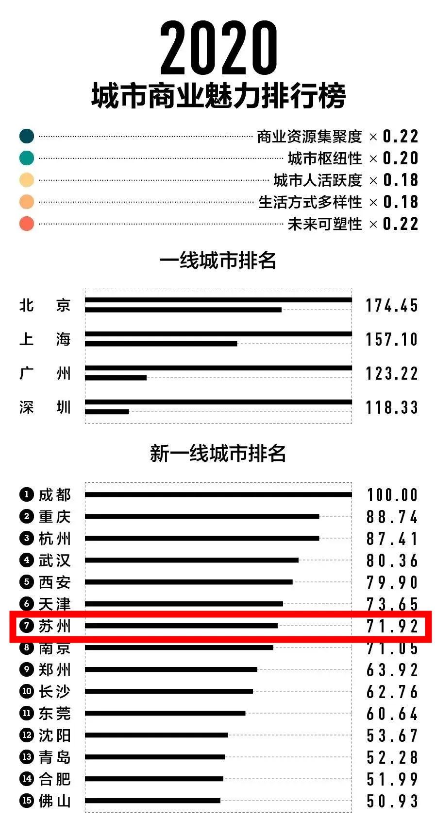 昆山新城市,昆山新一线城市
