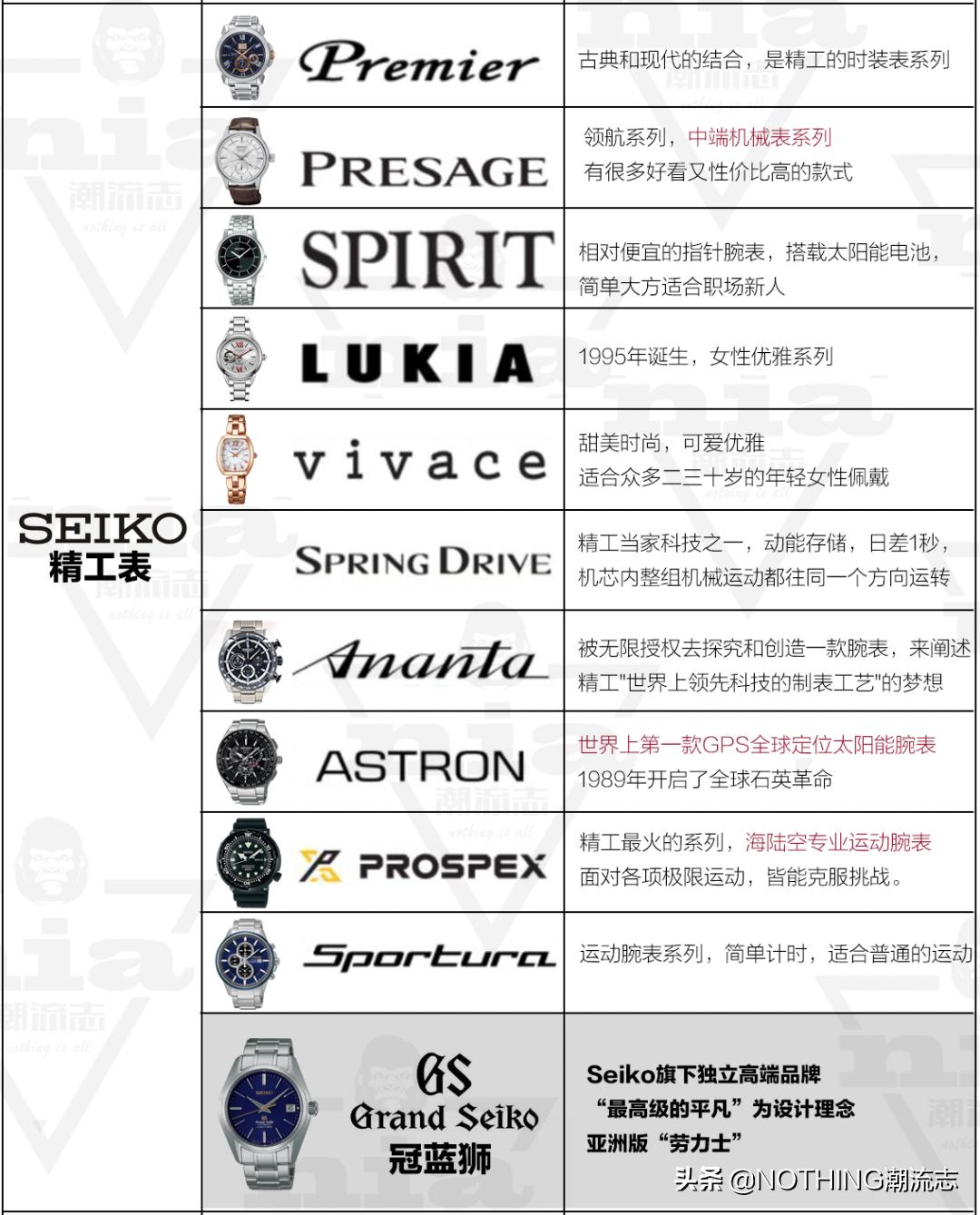 日本三大腕表品牌,日系三大腕表品牌排行