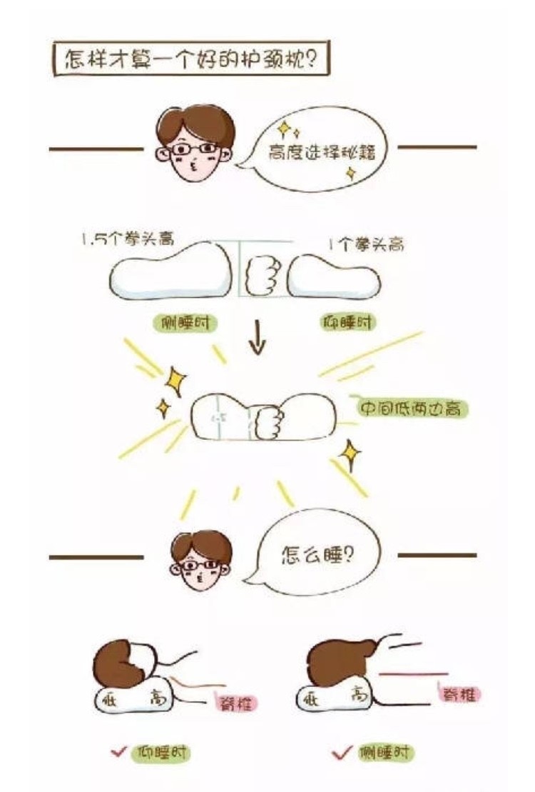 用错了枕头是否使颈椎问题更严重,枕头一直用错