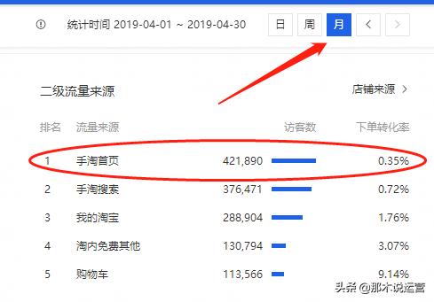 淘宝店铺如何提高访问量,淘宝新品访客暴涨周期