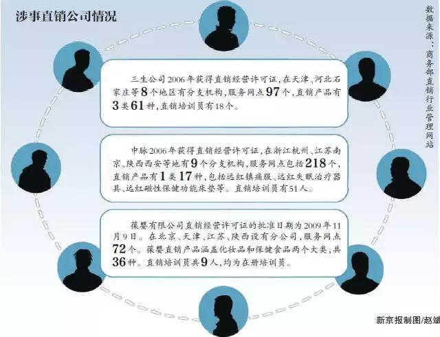最高入门费被曝达10万，海狗丸治癌，这些直销企业也“变味”？
