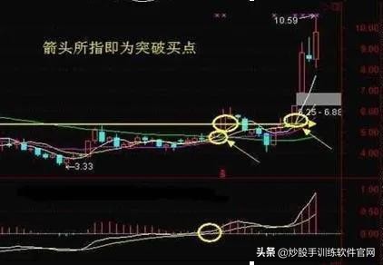 什么是突破如何辨别假突破,什么是假突破怎么判断