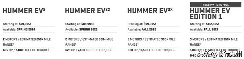 200多万左右的悍马车,悍马电动车15000牛米