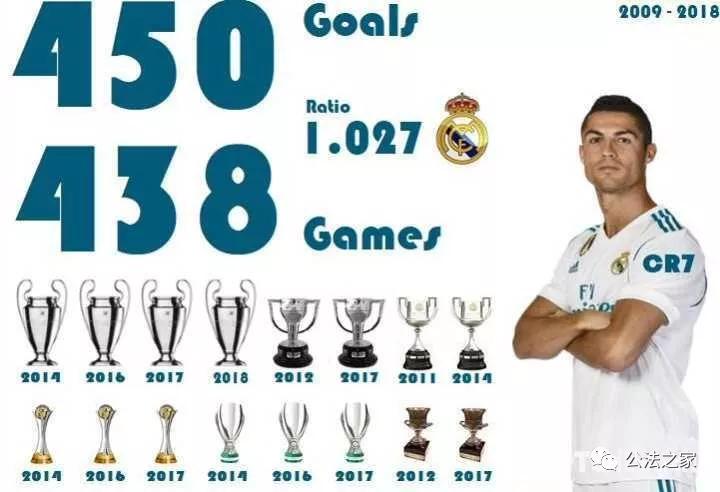 克里斯蒂亚诺罗纳尔多简介,克里斯蒂亚诺罗纳尔多资料