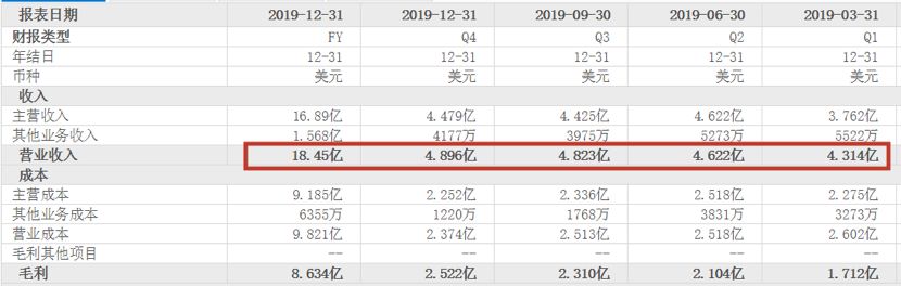 沙雕甜剧爆红、搜狐的自制剧之路走通了?