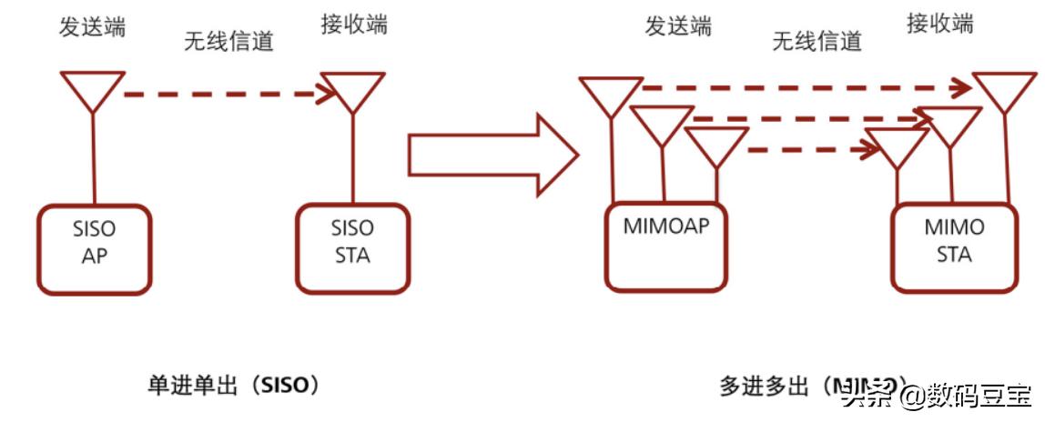 wifi快速排查,wifi小常识大全