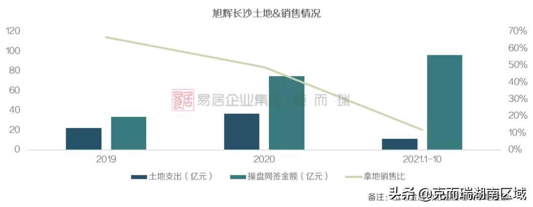 旭辉实力与口碑并存,旭辉集团战略经营