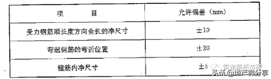 地铁明挖法和暗挖法,地铁暗挖有几种方法