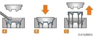 铸造工艺全套视频,常见的铸造零件的铸造工艺