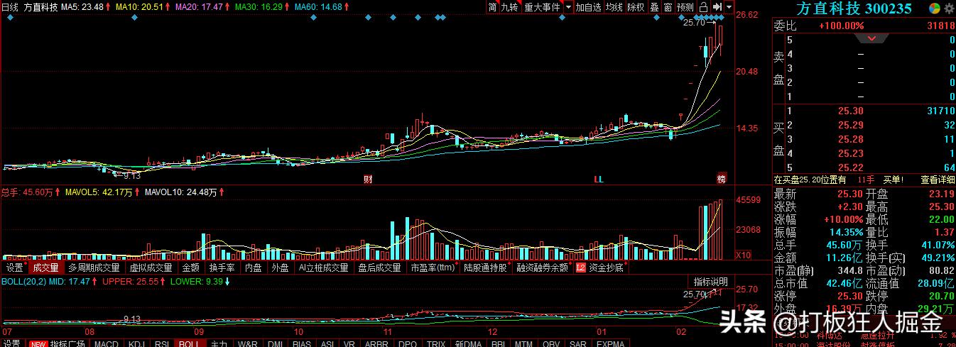在线教育龙头股,在线教育板块龙头股一览表