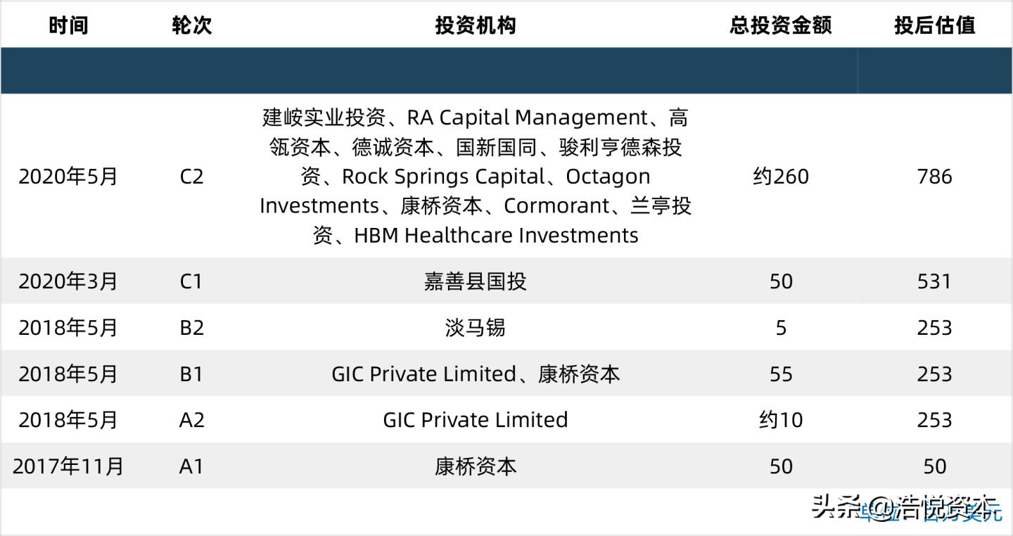乘风破浪的姐姐上海证券交易所,乘风破浪的创业板打得过科创板吗