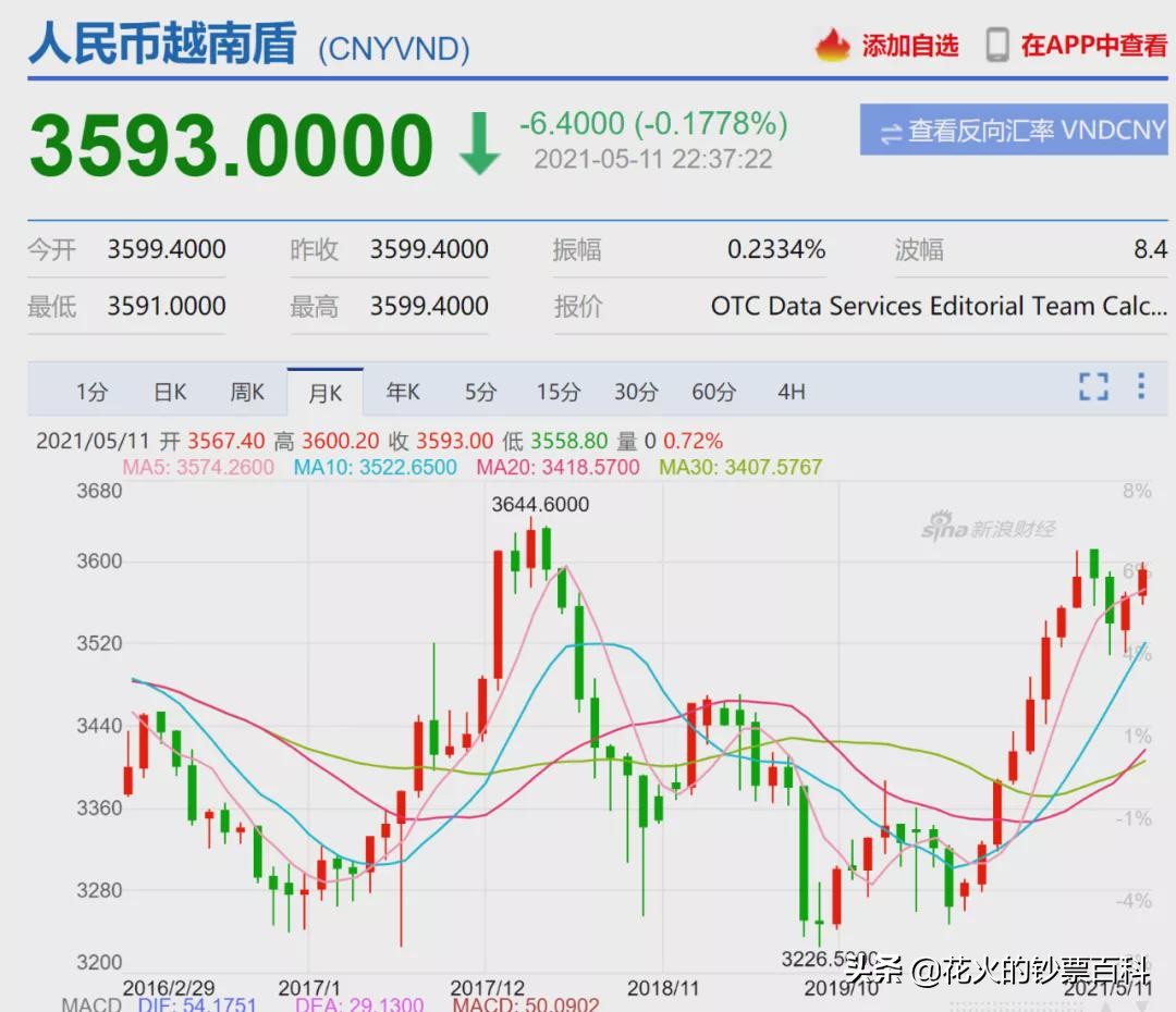 越南旧版1000元钞票,越南五万元的面额长什么样