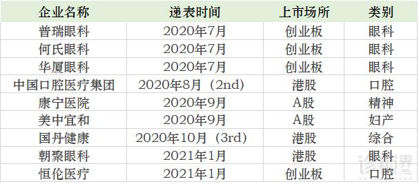 民营医疗“分裂式”发展：有的即将上市，有的破产清算