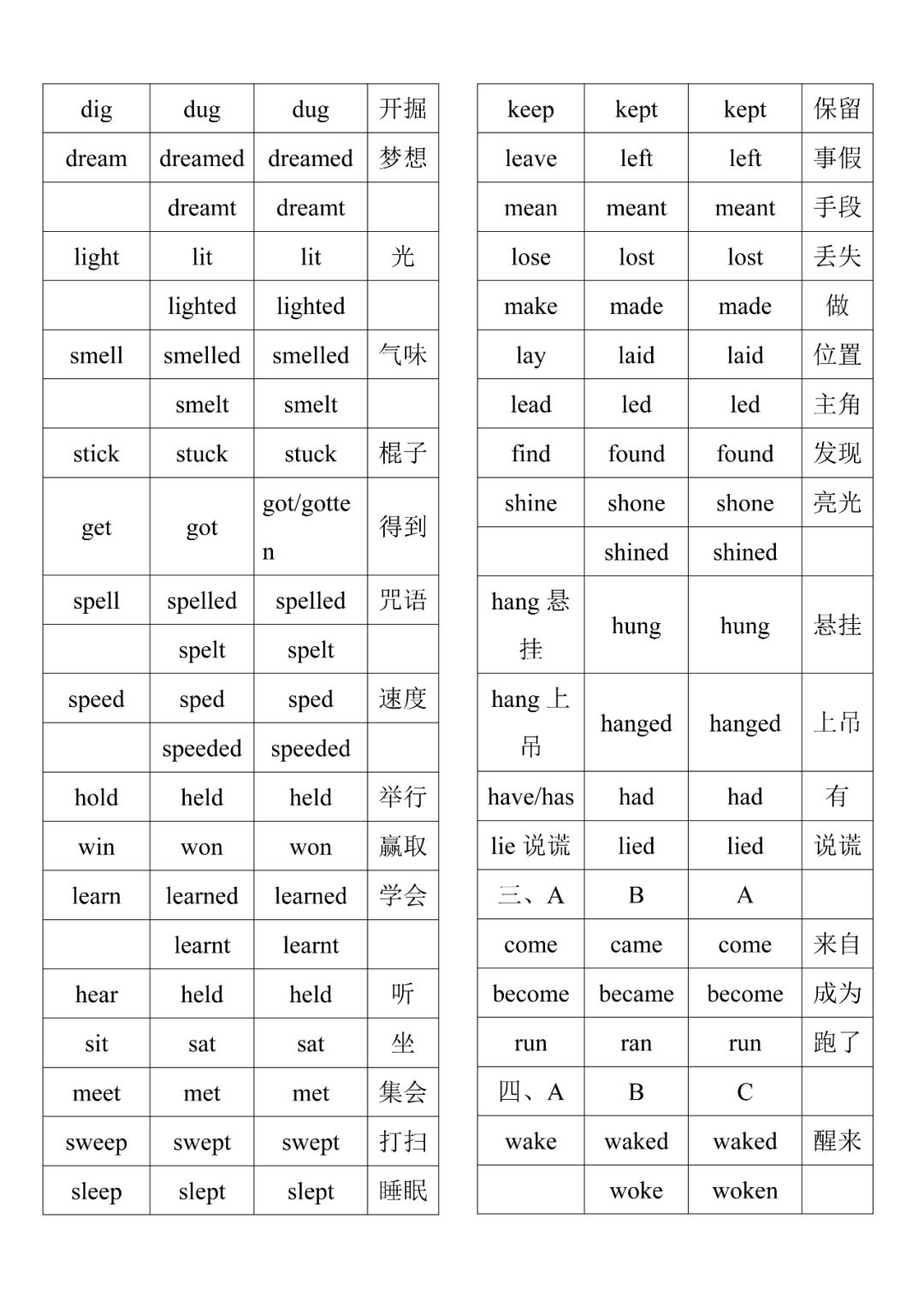 五年级下册英语知识点时态,五年级英语正在进行时态句子